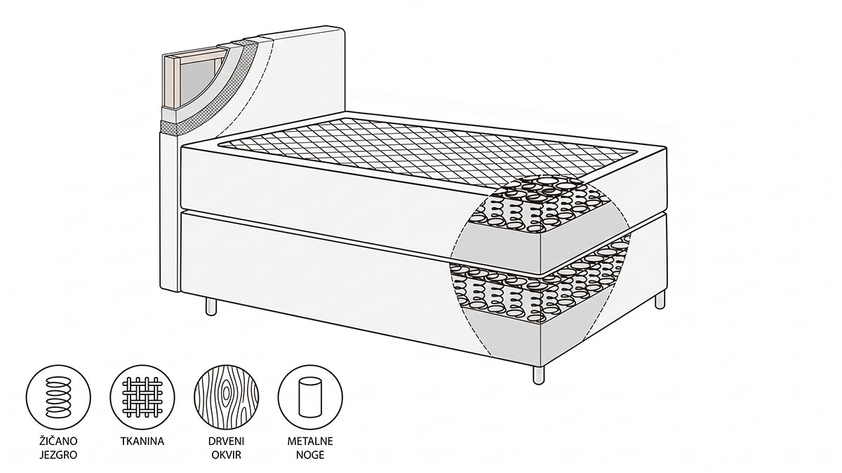Luna bračni krevet - Luna box spring (11)
